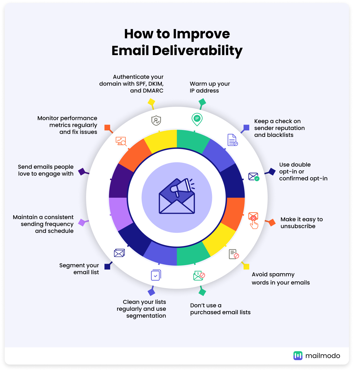 Improve Email Deliverability: Tips for Higher Open Rates and Engagement