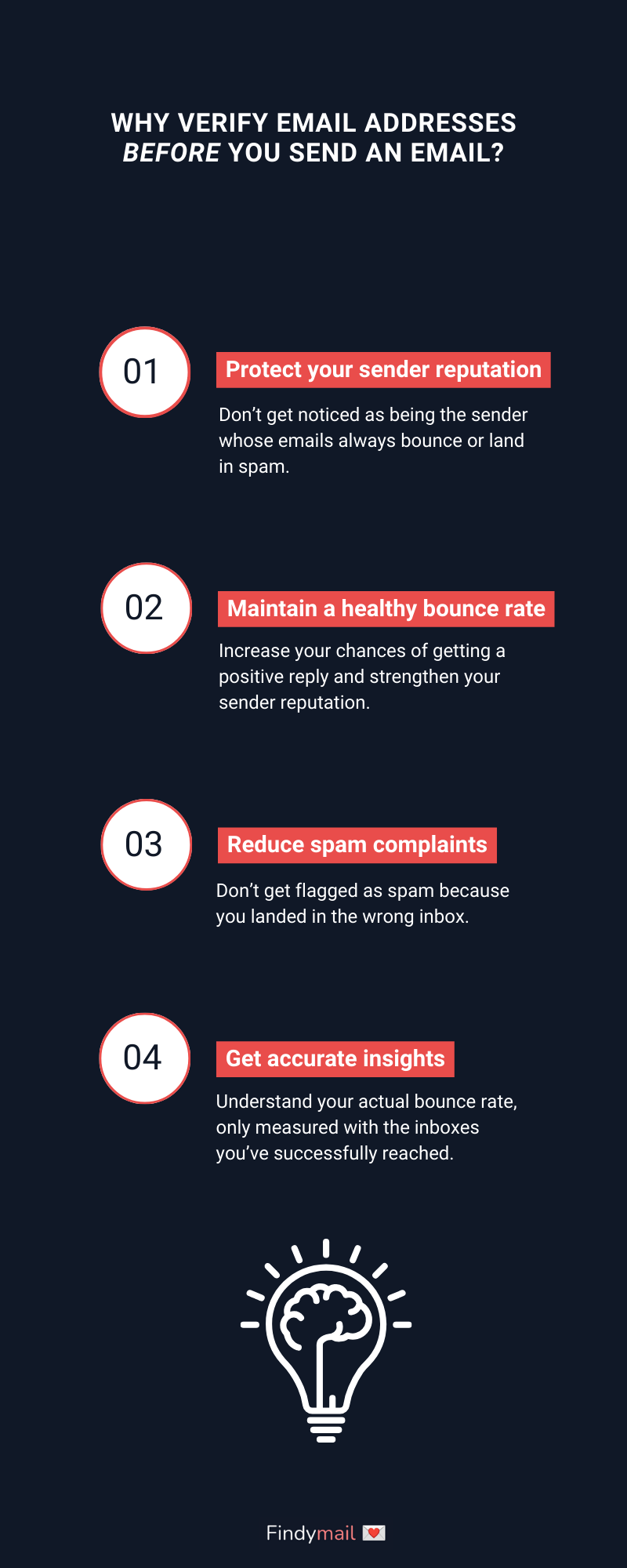 Email Verification Tips to Maintain Your Sender Reputation Effectively
