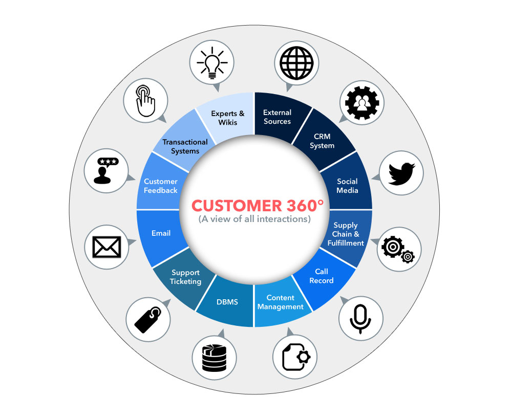 Email Cleanup Strategies for Effective CRM System Management