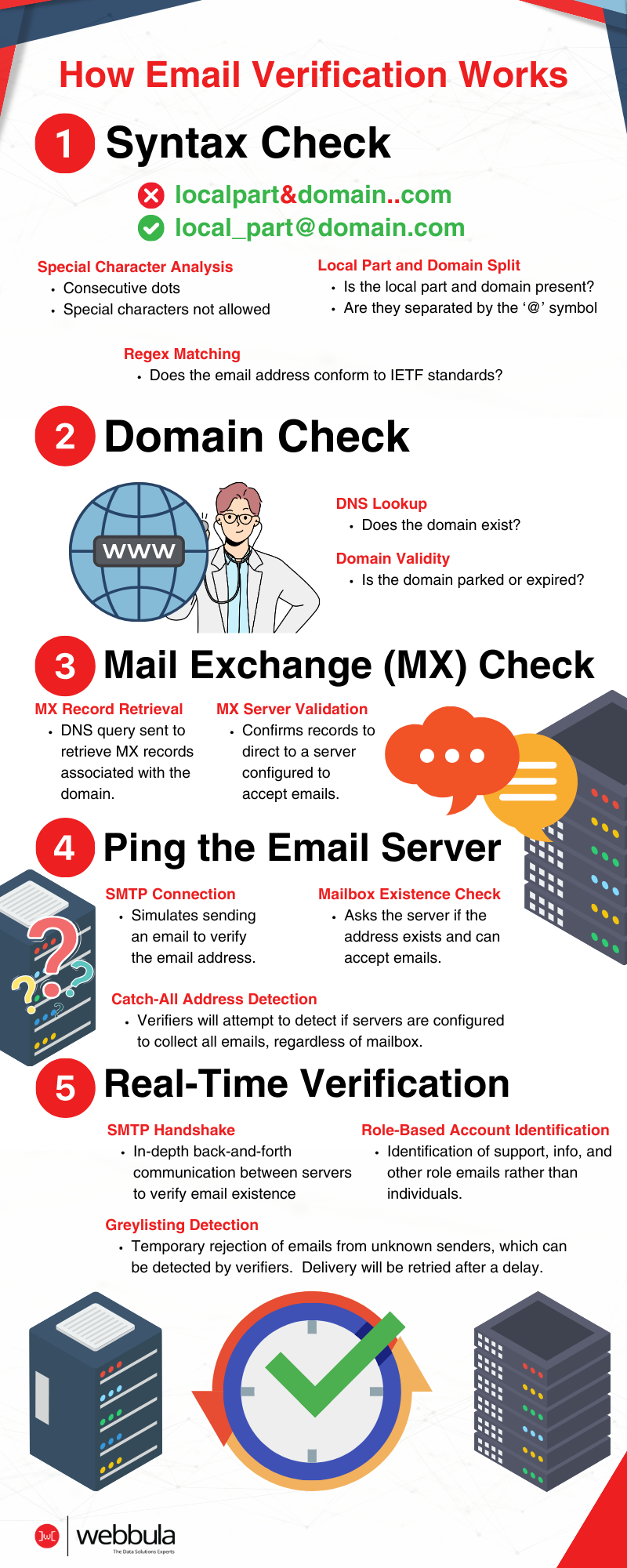 How Email Verification Works: A Complete Guide to Best Practices